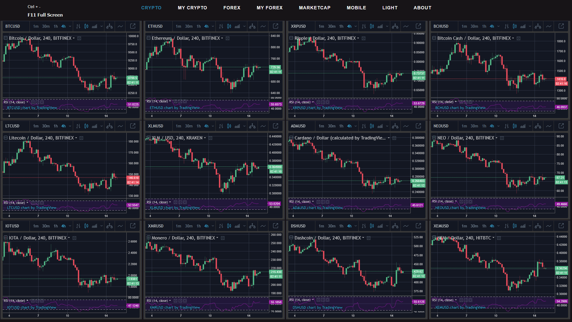 tradingview-save-layout-overlay-multiple-charts-tradingview-riset